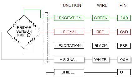 load cell junction box function|load cell color code charts.